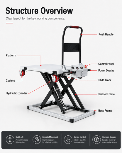 Electric Hydraulic Lift Trolley – Foldable Multi-Function Scissor Lift Platform Cart
